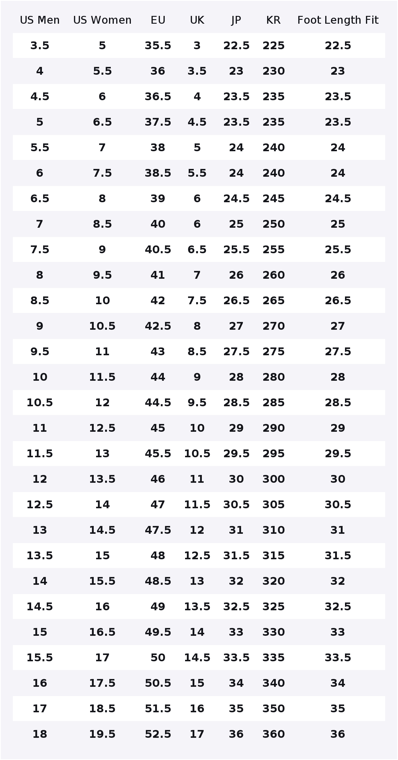 Under Armour HOVR Mega 2 Low t - огляд і ціна Men Shoes Under 200