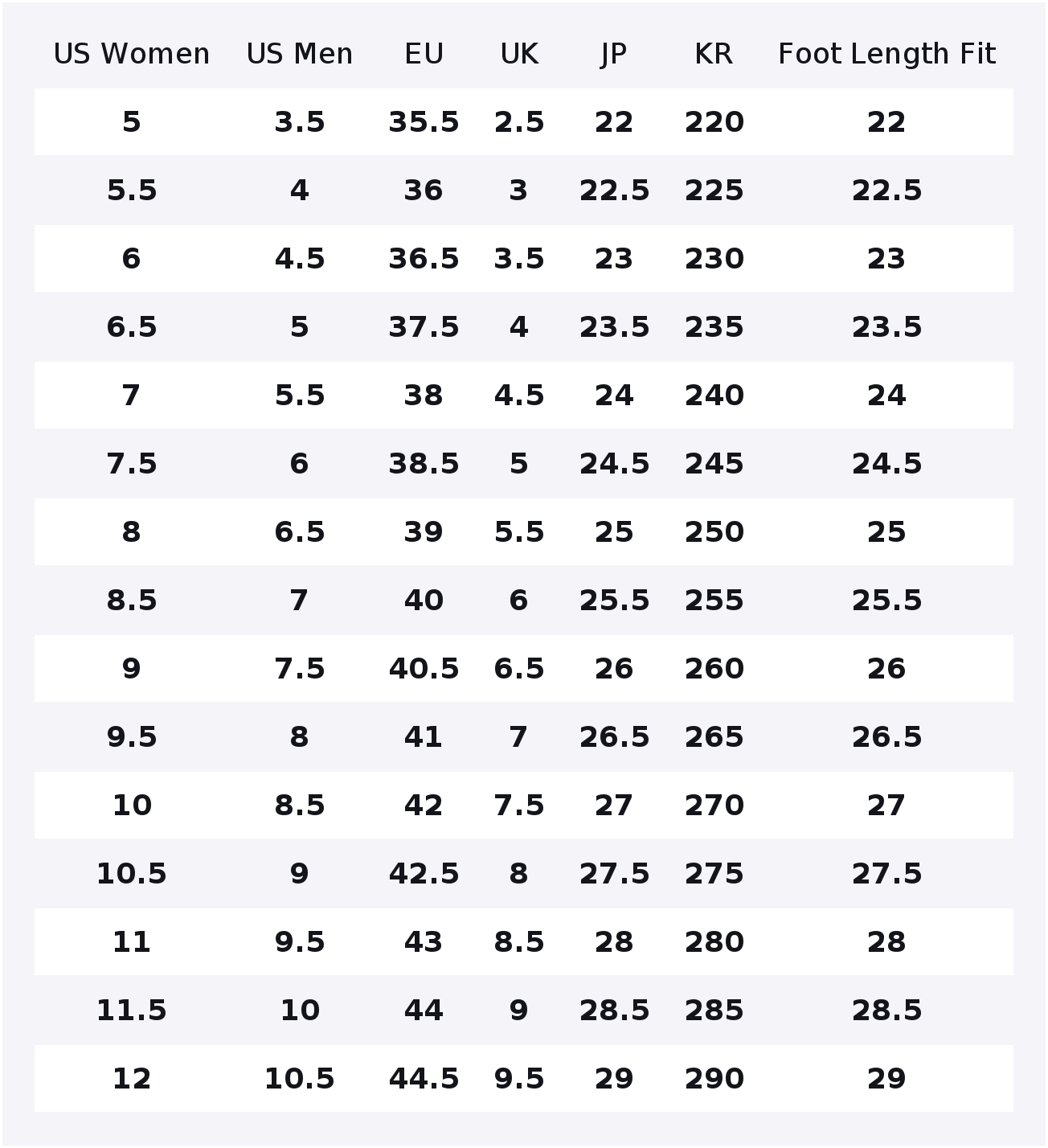 Under Armour Velociti 3 Low to - огляд і ціна Men Shoes Under 200